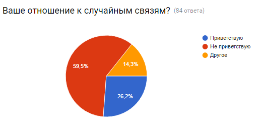 Сексоциальный опрос! - Моё, Секс, Опрос, Статистика, Google Forms, Сексология, Социология, Длиннопост