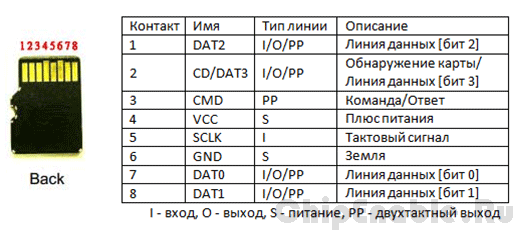 Восстановление данных с Raid массива в Омске