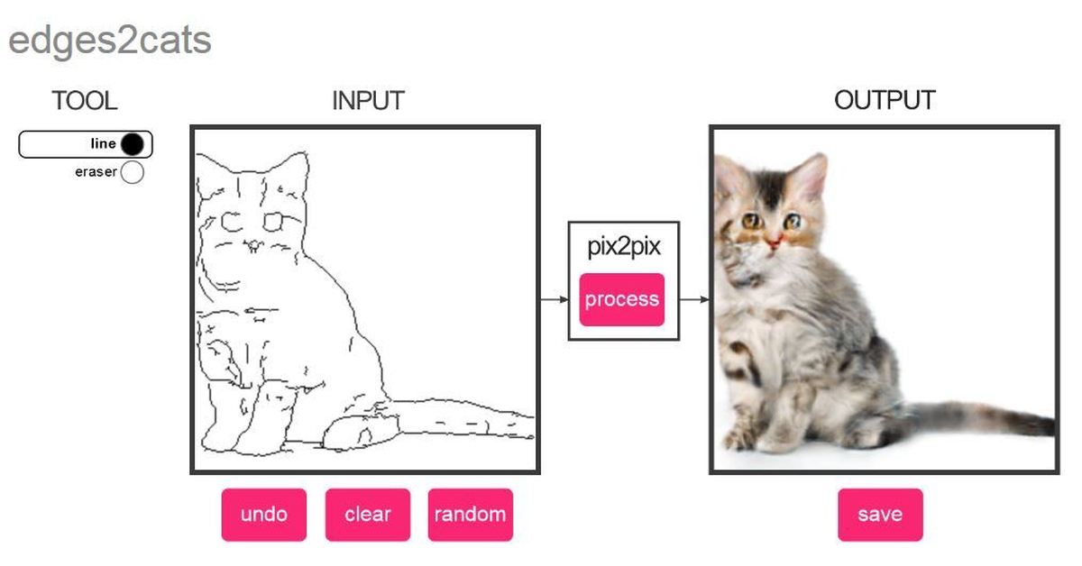Pix 2 pix. Pix2pix нейросеть. Нейросеть рисунки коты. Кошки нарисованные нейросетью. Нейросеть нарисовала кошку.