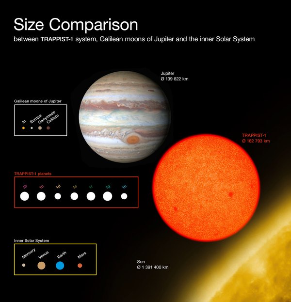 Detailed results of the NASA conference - Space, NASA, The conference, Opening, Longpost, Trappist-1