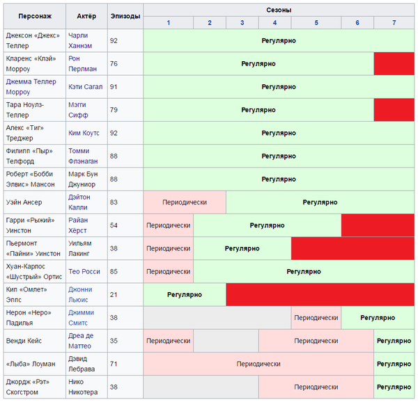 Пост содержит спойлеры к сериалу "Сыны Анархии". Очень подлые спойлеры.