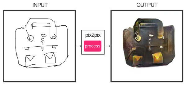 ��� ��������� ����� ������������ ����.