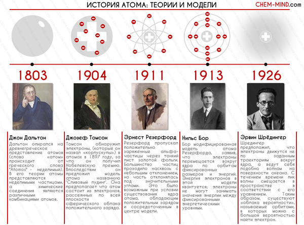 Как называется первая модель атома. картинка Как называется первая модель атома. Как называется первая модель атома фото. Как называется первая модель атома видео. Как называется первая модель атома смотреть картинку онлайн. смотреть картинку Как называется первая модель атома.