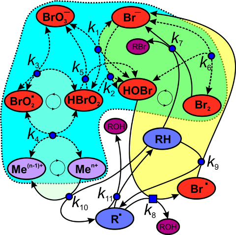 Origin of Life #3 - My, Origin of life, The science, Biology, Abiogenesis, DNA, RNA, GIF, Longpost