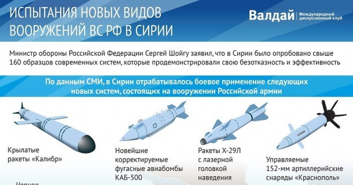 Презентация вооружения рф