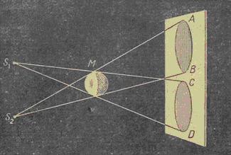 Colored shadows - Physics, Radiation, Light, Color, Mixing, Interesting, GIF, Longpost