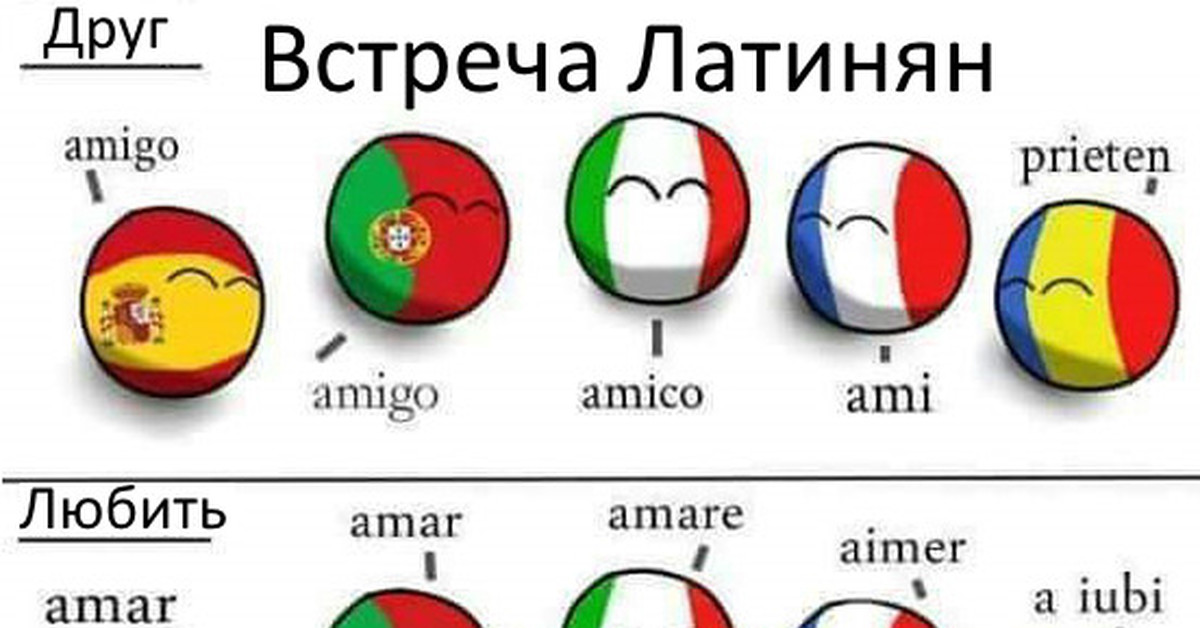 Испанский немецкий английский слова. Романские языки. Романские страны. Романская группа страны. Латинский язык группа языков.