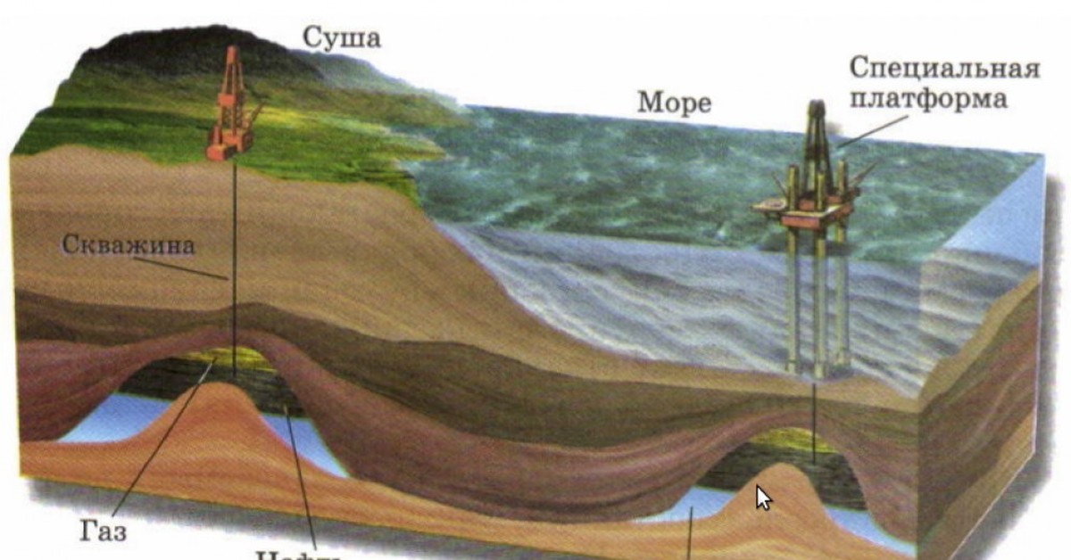 На какой глубине нефть