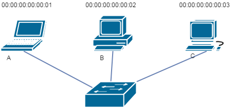 IP over Ethernet #1 Introduction to Ethernet switching. - My, Internet, Ethernet, , Longpost