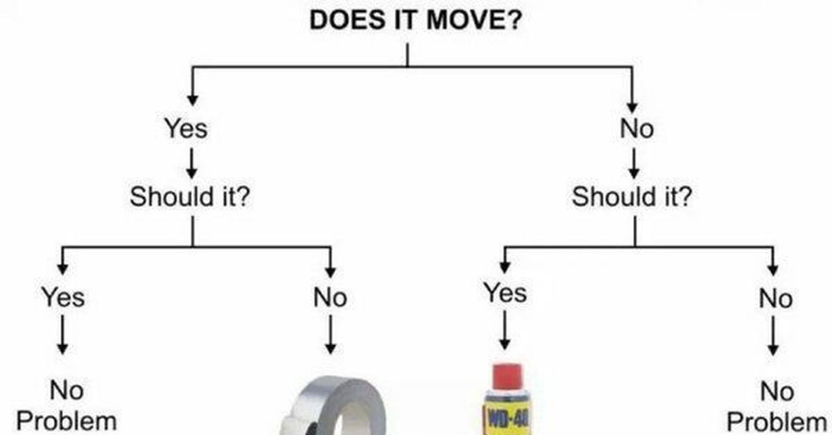 How does it take. Изолента и ВД 40 схема. How to изолента wd40. Скотч и ВД 40 алгоритм. Скотч WD 40 алгоритм.