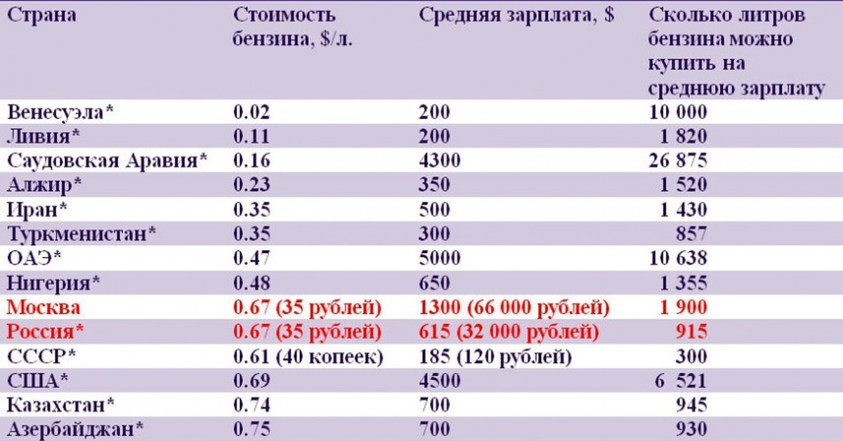 Зарплата сколько рублей. Средняя зарплата в Венесуэле. Венесуэла средний заработок. Венесуэла средняя зарплата в долларах. Минимальная зарплата в Венесуэле.