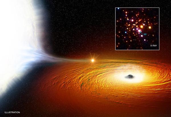 Star found in closest orbit around black hole - Chandra, Black hole, Universe, Astronomy, Research