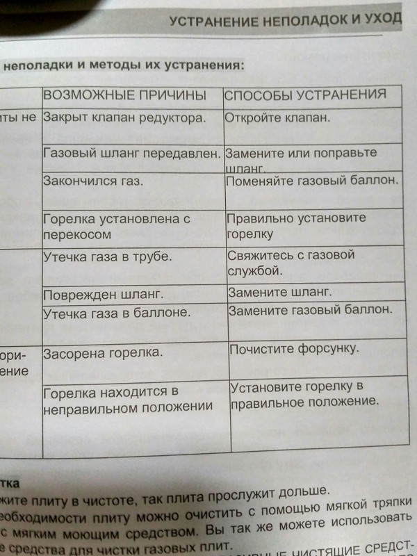 А ну да,  спасибо кэп. - Кэп, Моё, Всё сложно, Работа, Инструкция, Не все так просто