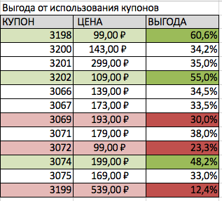 How to eat in KFC is the most profitable. Or calculations from a Jew. - My, Saving, Food, Jew, Jews, Longpost