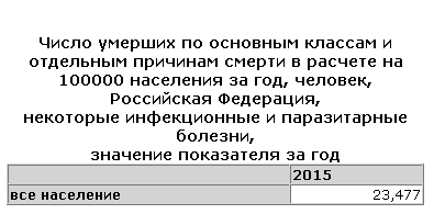 Food safety in Russia and the USA (research) - My, USA, Russia, The medicine, Poisoning, Parasites, Mortality, Research, GIF, Longpost