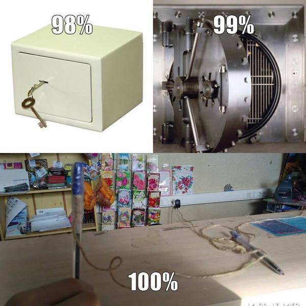 Уровни безопасности