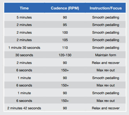 Training Intensity and Heart Rate Zones - My, A bike, Physical Education, Sport, Interesting, Health, Longpost