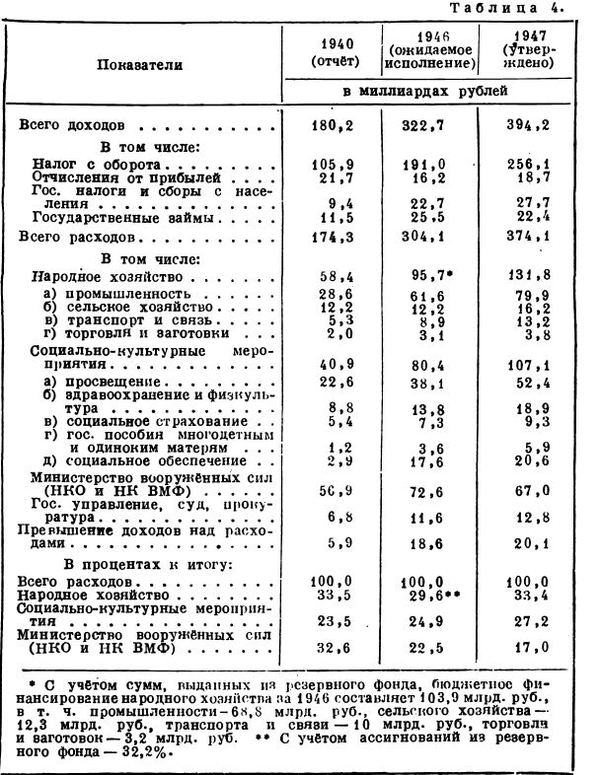 ����� �� �������. ����� ����: �������� � ������������