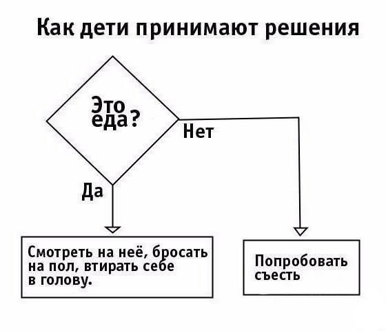 Как дети принимают решения - Дети, Родители, Еда