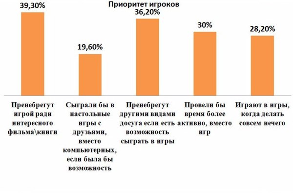 какие компьютерные игры вам нравятся. Смотреть фото какие компьютерные игры вам нравятся. Смотреть картинку какие компьютерные игры вам нравятся. Картинка про какие компьютерные игры вам нравятся. Фото какие компьютерные игры вам нравятся