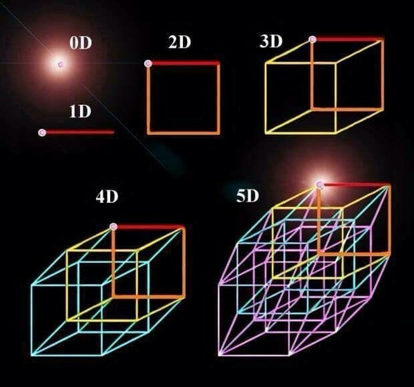 What does projection look like? - Projection, 9GAG