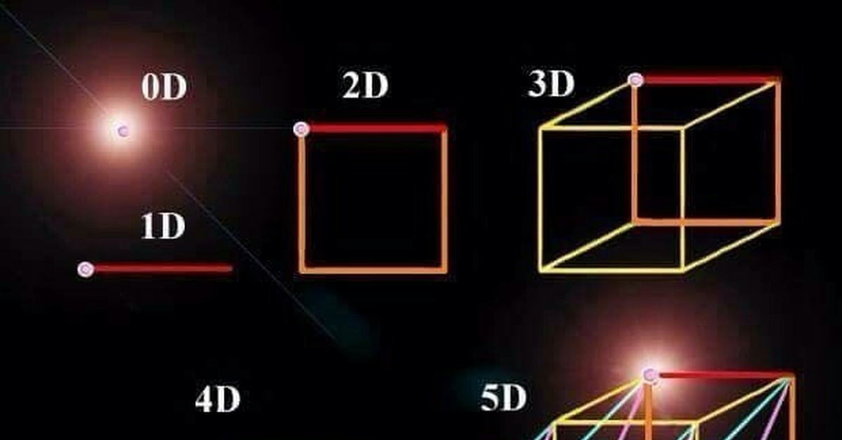 Д проекция. Четырехмерный массив. Четырехмерный массив как выглядит. Как выглядит проекция. 1d проекция.