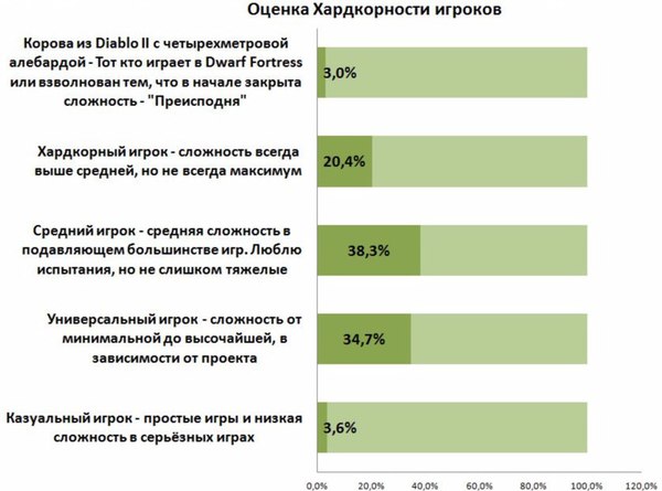 какие компьютерные игры вам нравятся. Смотреть фото какие компьютерные игры вам нравятся. Смотреть картинку какие компьютерные игры вам нравятся. Картинка про какие компьютерные игры вам нравятся. Фото какие компьютерные игры вам нравятся
