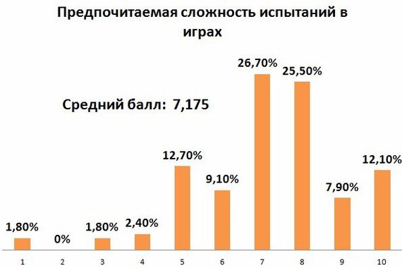 какие компьютерные игры вам нравятся. Смотреть фото какие компьютерные игры вам нравятся. Смотреть картинку какие компьютерные игры вам нравятся. Картинка про какие компьютерные игры вам нравятся. Фото какие компьютерные игры вам нравятся