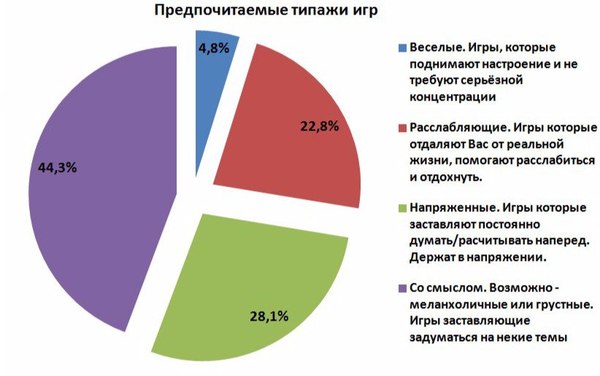 какие компьютерные игры вам нравятся. Смотреть фото какие компьютерные игры вам нравятся. Смотреть картинку какие компьютерные игры вам нравятся. Картинка про какие компьютерные игры вам нравятся. Фото какие компьютерные игры вам нравятся