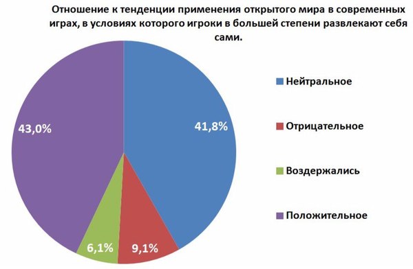 какие компьютерные игры вам нравятся. Смотреть фото какие компьютерные игры вам нравятся. Смотреть картинку какие компьютерные игры вам нравятся. Картинка про какие компьютерные игры вам нравятся. Фото какие компьютерные игры вам нравятся
