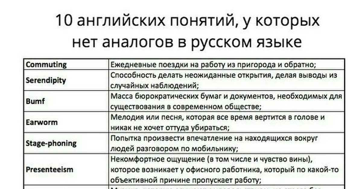 Англия термины. Что такое аналоги в русском языке. Понятия в английском которых нет в русском. 10 Английских понятий. Британские термины.