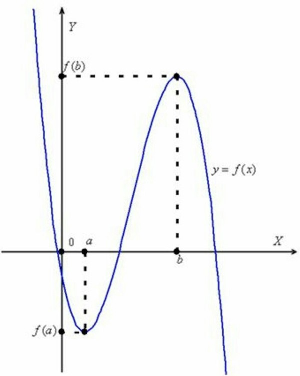 ��������� ��������� ����.