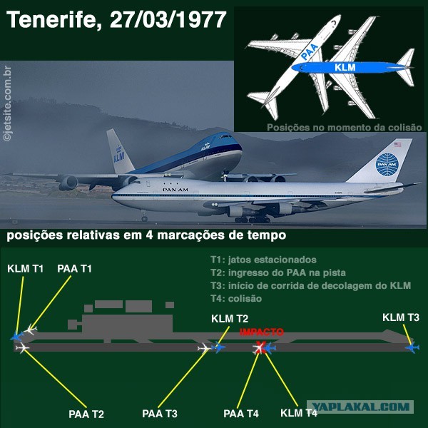 Anthem of disorder: plane crash on the ground - Plane crash, , Human factor, Longpost