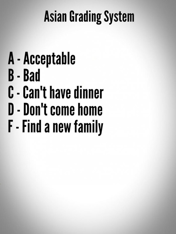 Система оценок