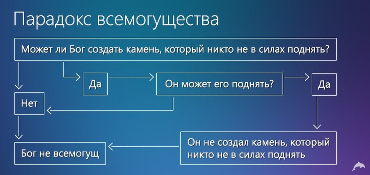 Есть ли бог. Парадокс всемогущества. Парадокс Бога. Парадокс Всемогущего Бога. Бог может создать камень который не может поднять.