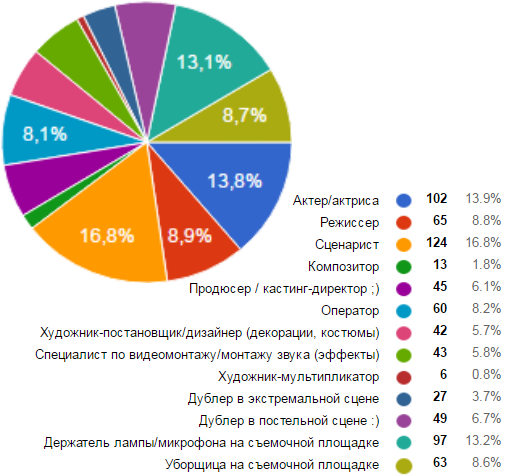 Автор Татьяна Салахиева-Талал