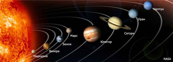 The planets of the solar system - Planets and stars, Space, Interesting, Astronomy