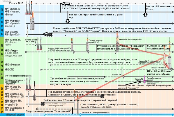 План развития смп до 2035 года