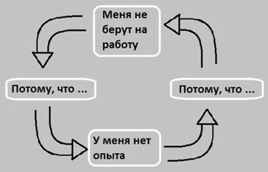 Доступная стоматология. Немного  закулисья - Моё, Стоматология, Длиннопост, Жизнь, Работа, Учеба, Медицина