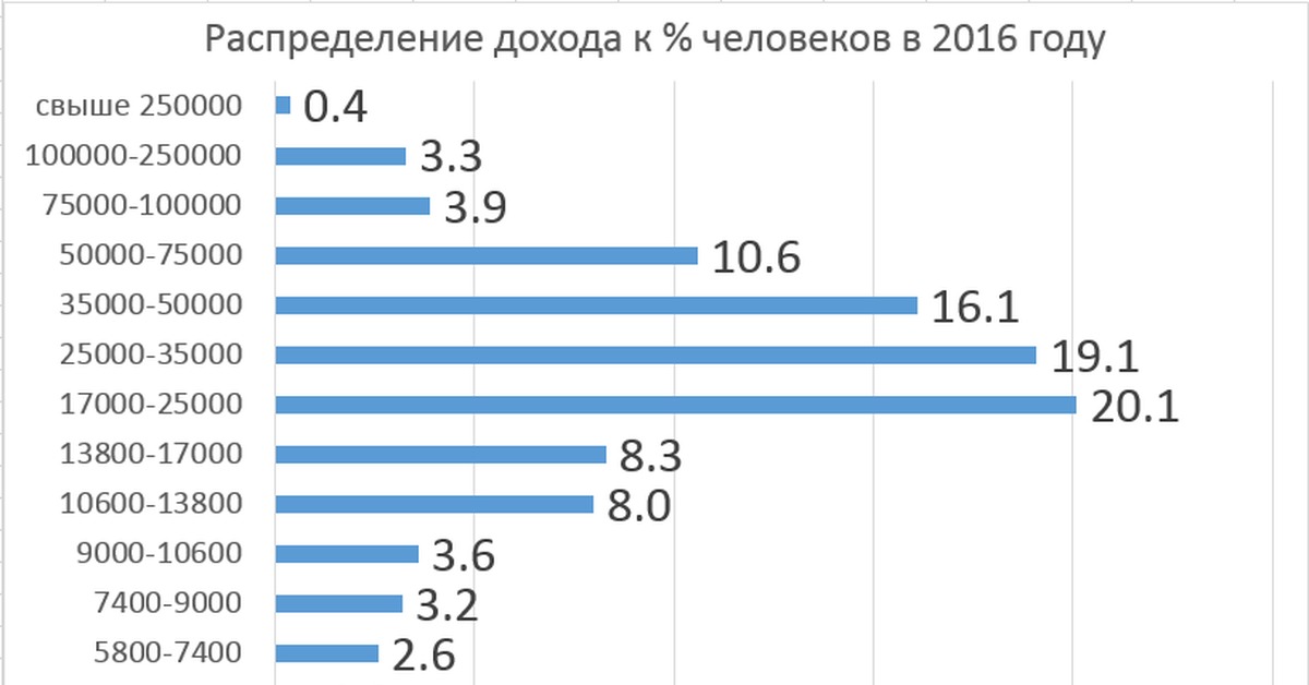 Средняя зп в швейцарии. Средняя зарплата в Исландии.