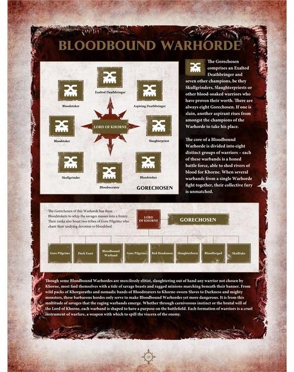    Warhammer: Age of Sigmar -  . Warhammer: Age of Sigmar, Warhammer, Blades of Khorne, Wh News, 