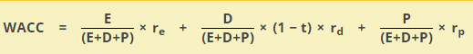 Net present value (NPV) - Net present value (NPV) - My, , , , Financial Analysis, , Longpost, Text