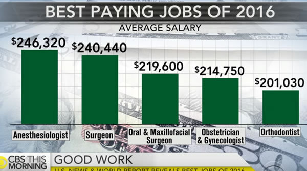 salary in canada salary in canada Come in large numbers in Canada. - Canada, Salary, Longpost, Longtext, Money, USA, North America, America