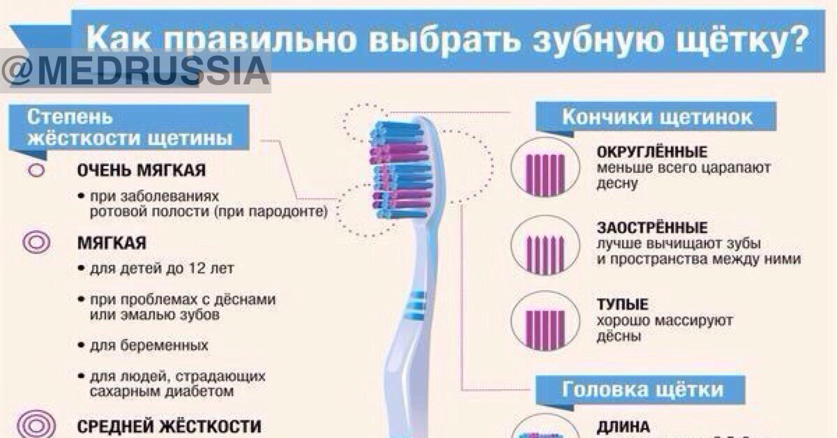 Как чистить зубы звуковой щеткой. Выбор зубной щетки. Как выбрать зубную щетку. Выбираем зубную щетку правильно. Правильный выбор зубной щетки.