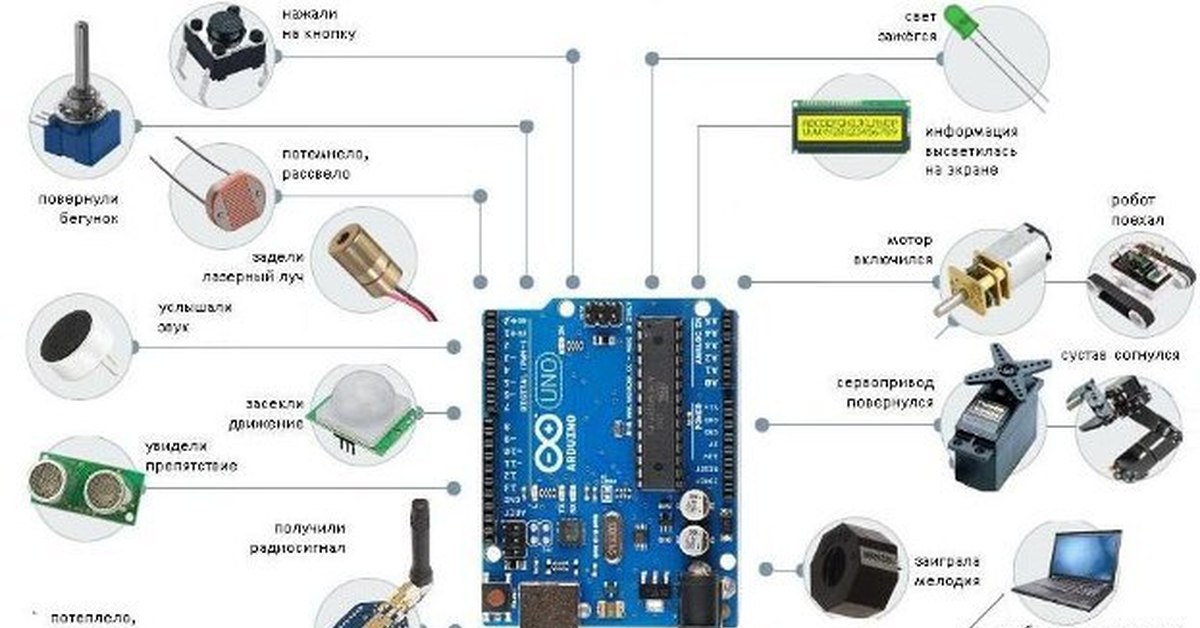 Устройство можно. Ардуино схема компоненты. Устройства подключенные к ардуино. Датчики ардуино названия. Компоненты ардуино с названиями.