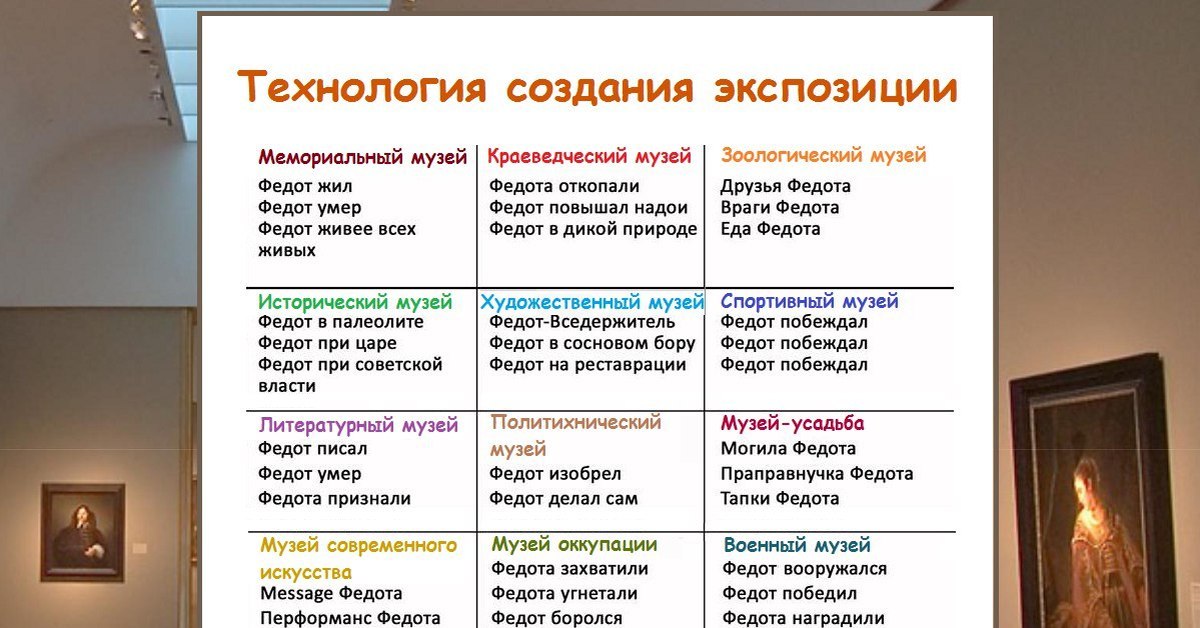 Виды выставок. Методы построения экспозиции музея. Типы музейных выставок. Виды выставок в музее. Методы построения музейной экспозиции.