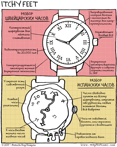 Cultural Clock - Itchyfeet, Itchy feet, Comics, Swiss watches, Switzerland, Spain