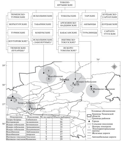 к какой гаплогруппе относятся татары. Смотреть фото к какой гаплогруппе относятся татары. Смотреть картинку к какой гаплогруппе относятся татары. Картинка про к какой гаплогруппе относятся татары. Фото к какой гаплогруппе относятся татары