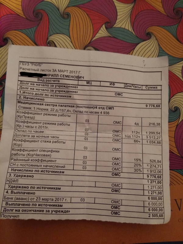 First salary - The medicine, Salary, Work