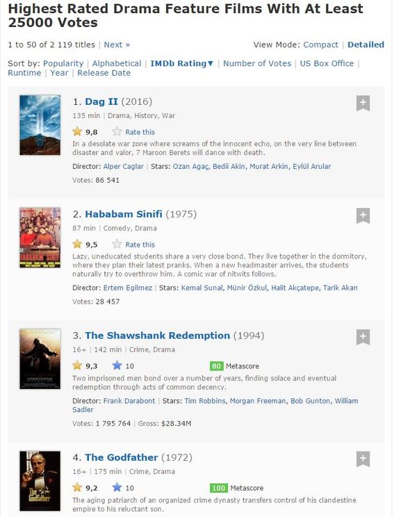 ,     "  "  IMDB... Dag, , , IMDb, , , ,  , 